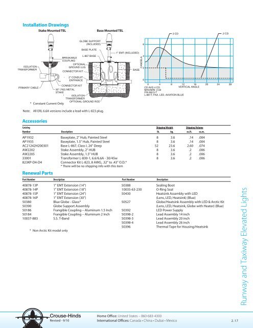 Lighting Product