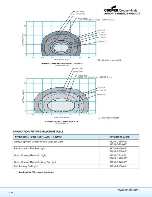 Lighting Product