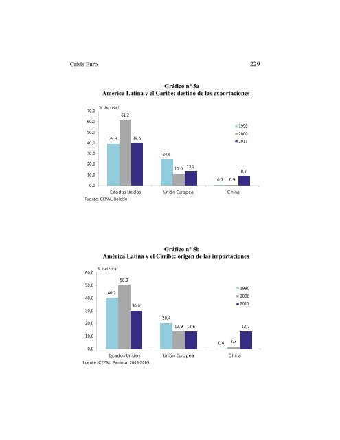 Integración Regional y Relaciones Unión Europea-América Latina