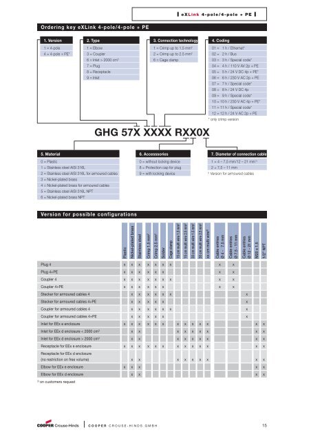 GHG 574 9XXX RXX0X - Acasa | Intec Automatizari