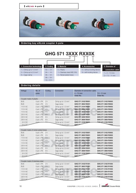 GHG 574 9XXX RXX0X - Acasa | Intec Automatizari