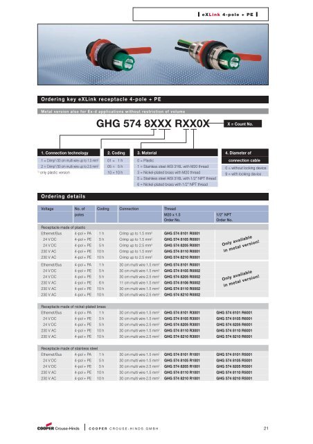 GHG 574 9XXX RXX0X - Acasa | Intec Automatizari