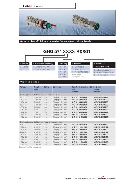 GHG 574 9XXX RXX0X - Acasa | Intec Automatizari