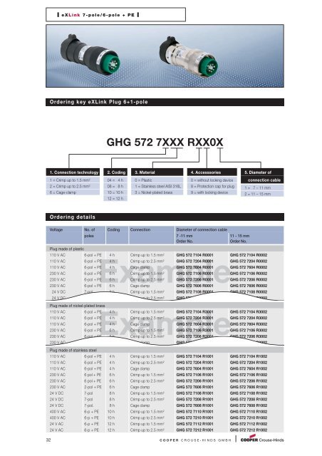 GHG 574 9XXX RXX0X - Acasa | Intec Automatizari