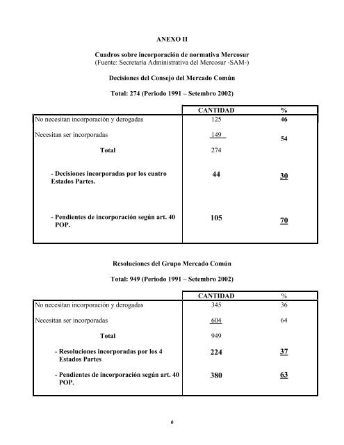 Las normas de derecho originario y derivado del MERCOSUR. Su ...