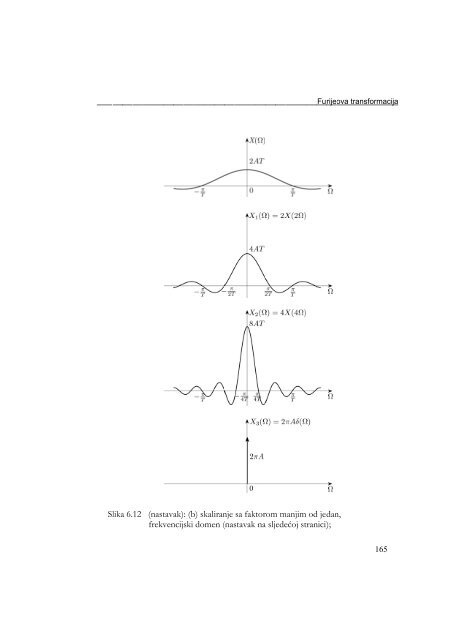 Glava 6 FURIJEOVA TRANSFORMACIJA