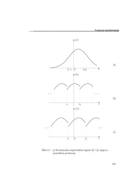 Glava 6 FURIJEOVA TRANSFORMACIJA