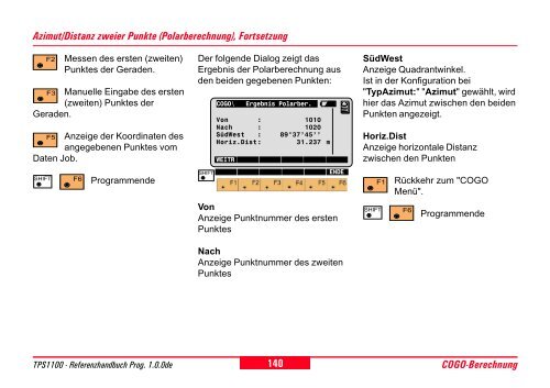 TPS1100 Professional Series - GEFOS