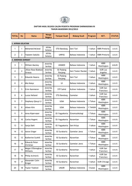 daftar hasil seleksi calon peserta program darmasiswa ri tahun ...