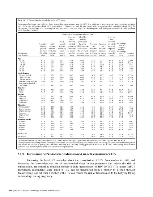 Demographic