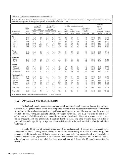 Demographic