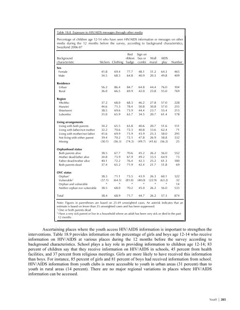 Demographic