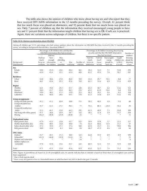 Demographic