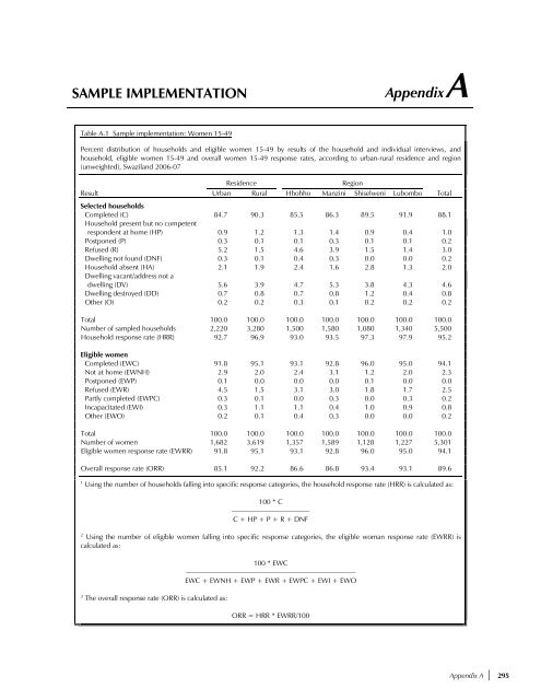 Demographic