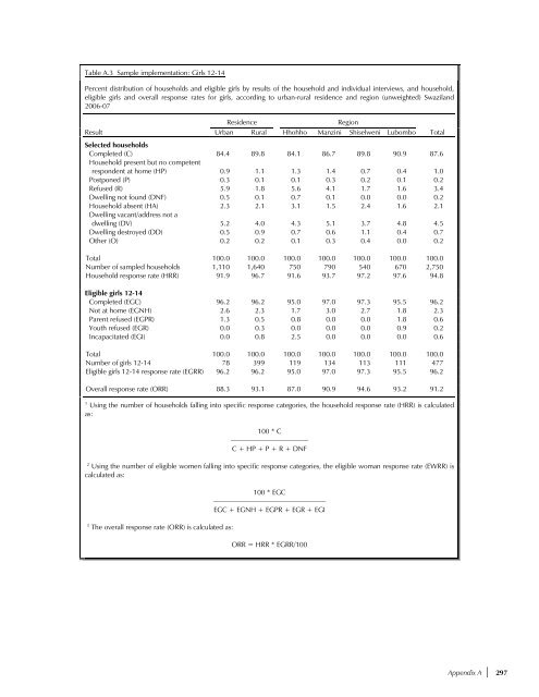 Demographic