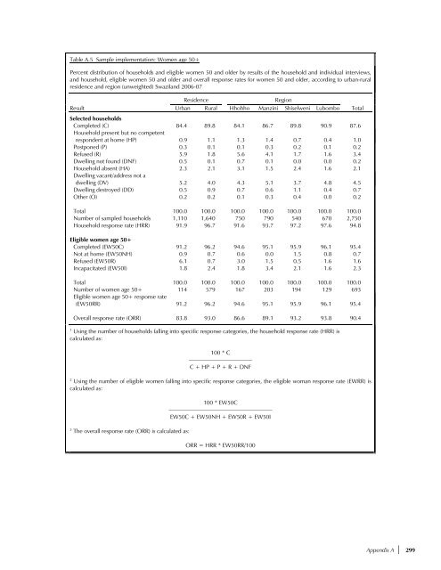 Demographic