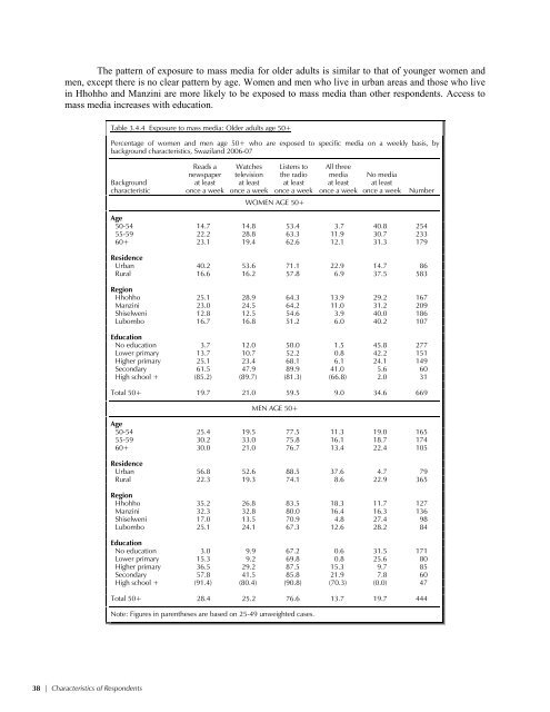 Demographic