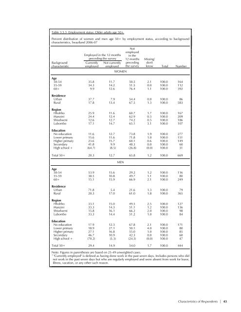 Demographic