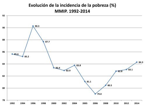 Evolución de la pobreza y la estratificación social en México 2012-2014