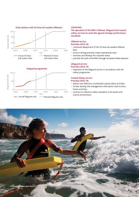 RNLI ANNUAL REPORT AND ACCOUNTS 2011
