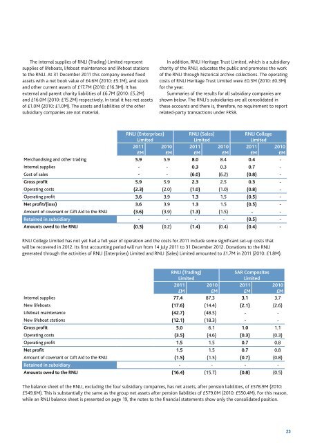 RNLI ANNUAL REPORT AND ACCOUNTS 2011