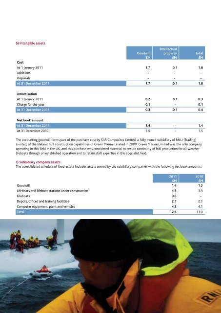 RNLI ANNUAL REPORT AND ACCOUNTS 2011