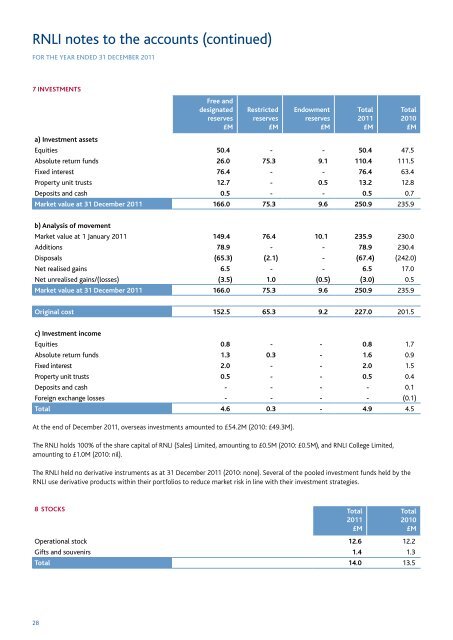 RNLI ANNUAL REPORT AND ACCOUNTS 2011