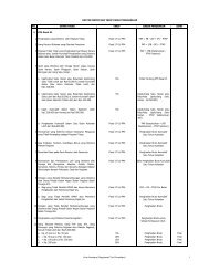 daftar tarif dan obyek pph.pdf