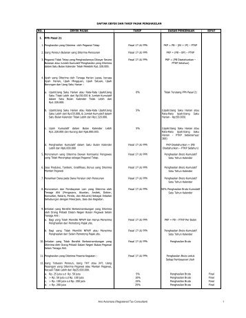 daftar tarif dan obyek pph.pdf