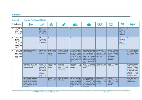 Swaziland FINAL_HLM_MTR Stock-Taking Final Report 2013.pdf