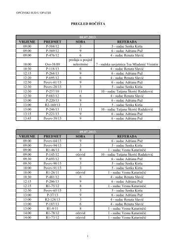 sudac Senka Kirša 09:00 P-569/12 9 6 - sudac Adriana Puž 09:00 P ...