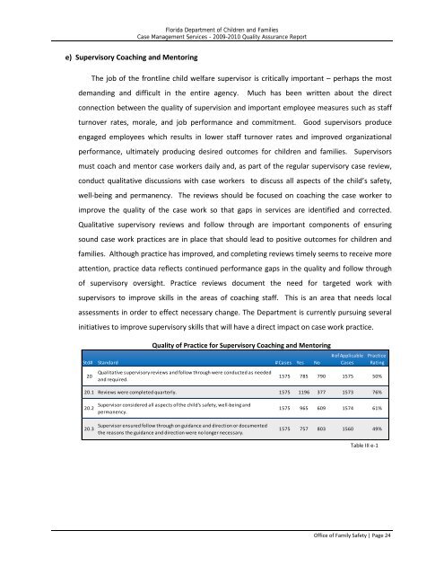 Statewide Quality Assurance Report