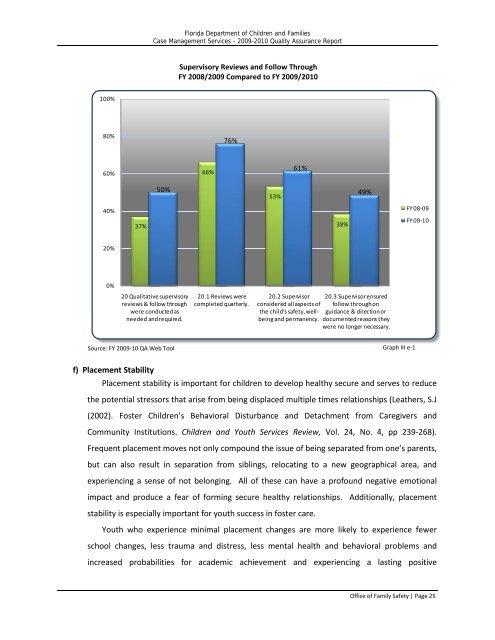 Statewide Quality Assurance Report