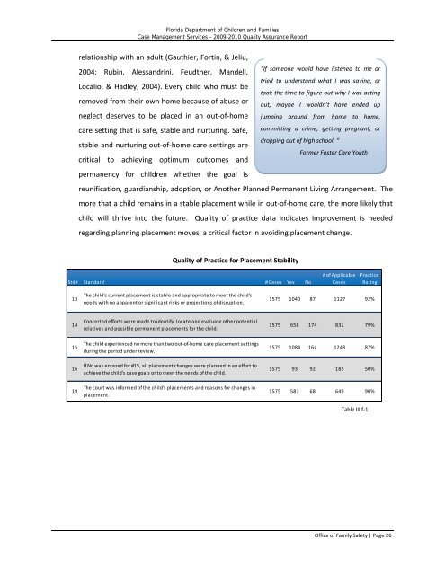 Statewide Quality Assurance Report