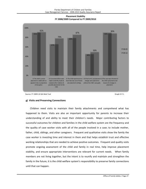 Statewide Quality Assurance Report