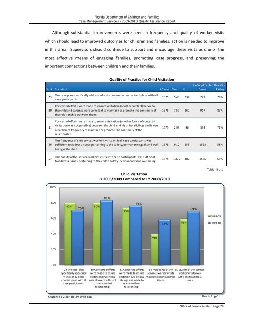 Statewide Quality Assurance Report