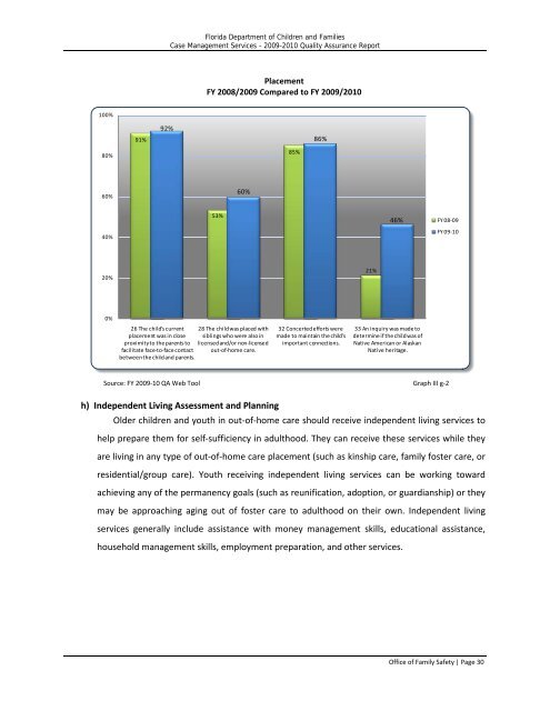 Statewide Quality Assurance Report