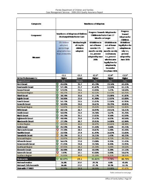 Statewide Quality Assurance Report