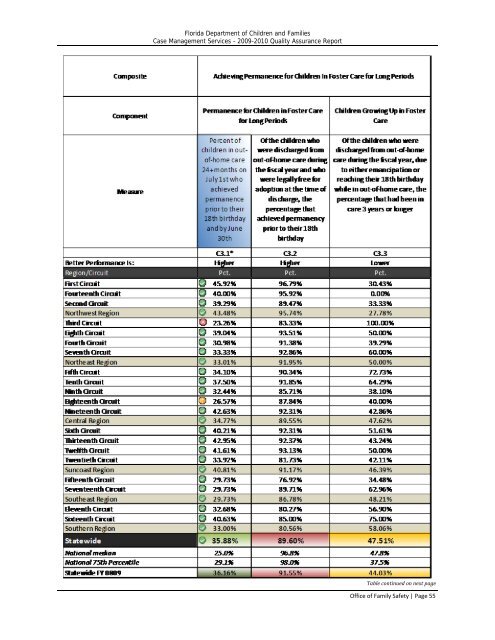 Statewide Quality Assurance Report