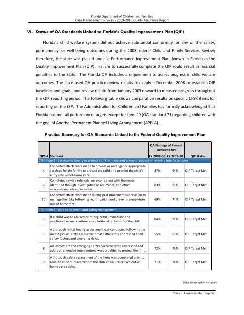 Statewide Quality Assurance Report