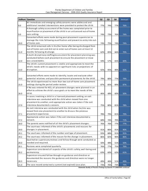 Statewide Quality Assurance Report