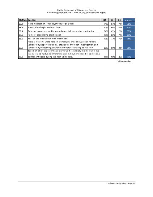 Statewide Quality Assurance Report