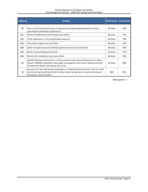 Statewide Quality Assurance Report