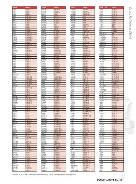 Champion Spark Plug Cross Reference Chart Briggs Stratton