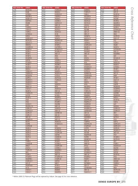 Denso Spark Plugs Chart