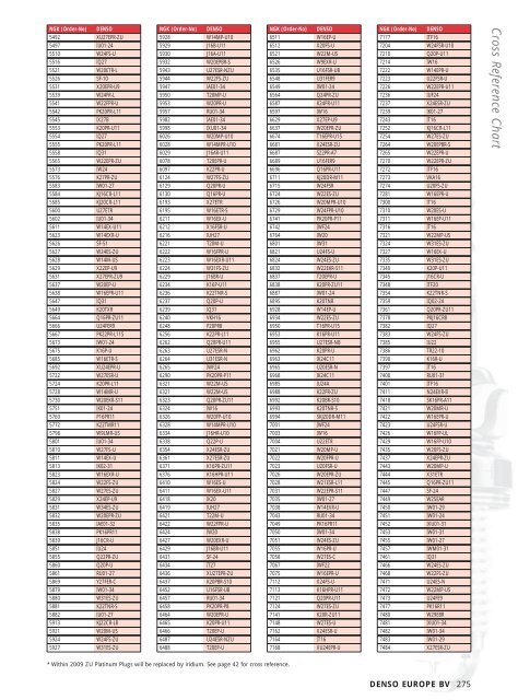 Chainsaw Spark Plug Cross Reference Chart