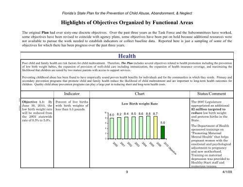 The following documents are attachments to the 2008 Dept of ...