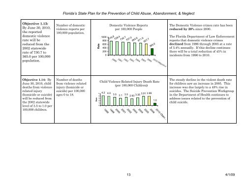 The following documents are attachments to the 2008 Dept of ...