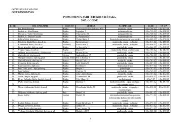 POPIS IMENOVANIH SUDSKIH VJEŠTAKA 2013 GODINE