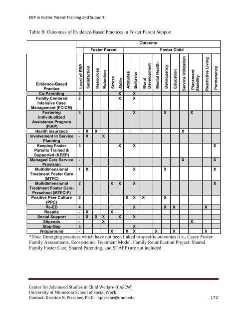 Evidence-Based Practice in Foster Parent Training and Support ...